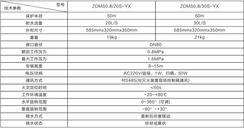 自動跟蹤定位射流滅火裝置（消防水炮）(圖1)